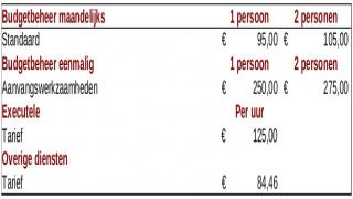 Tarieven budgetbeheer 2021