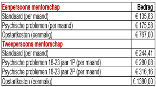 tarieven-2026-mentorschap